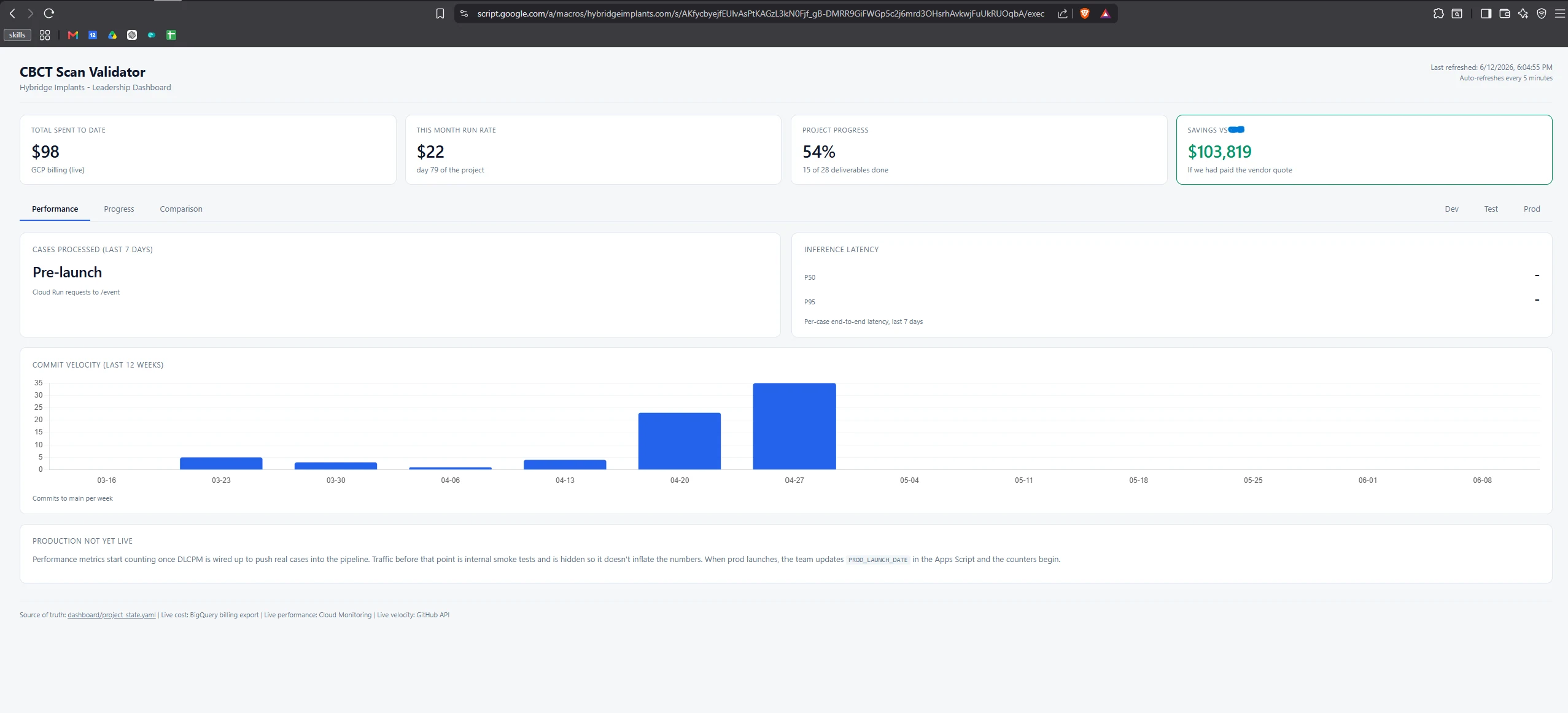 leadership dashboard   live cost and savings